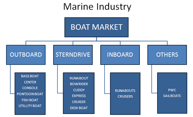 Industria marina